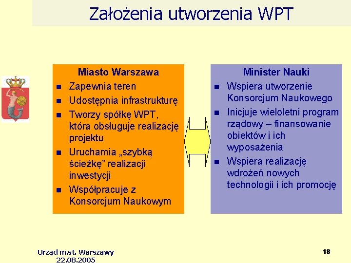 Założenia utworzenia WPT Miasto Warszawa Zapewnia teren Udostępnia infrastrukturę Tworzy spółkę WPT, która obsługuje