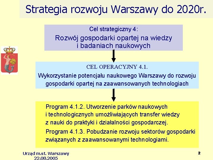 Strategia rozwoju Warszawy do 2020 r. Cel strategiczny 4: Rozwój gospodarki opartej na wiedzy