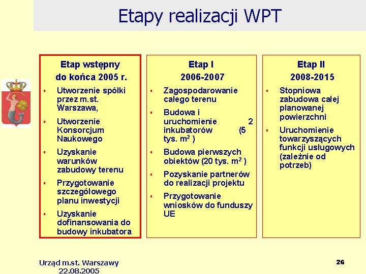 Etapy realizacji WPT Etap wstępny do końca 2005 r. Utworzenie spółki przez m. st.