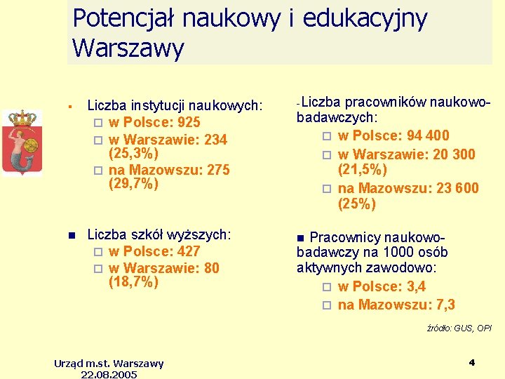 Potencjał naukowy i edukacyjny Warszawy Liczba instytucji naukowych: w Polsce: 925 w Warszawie: 234