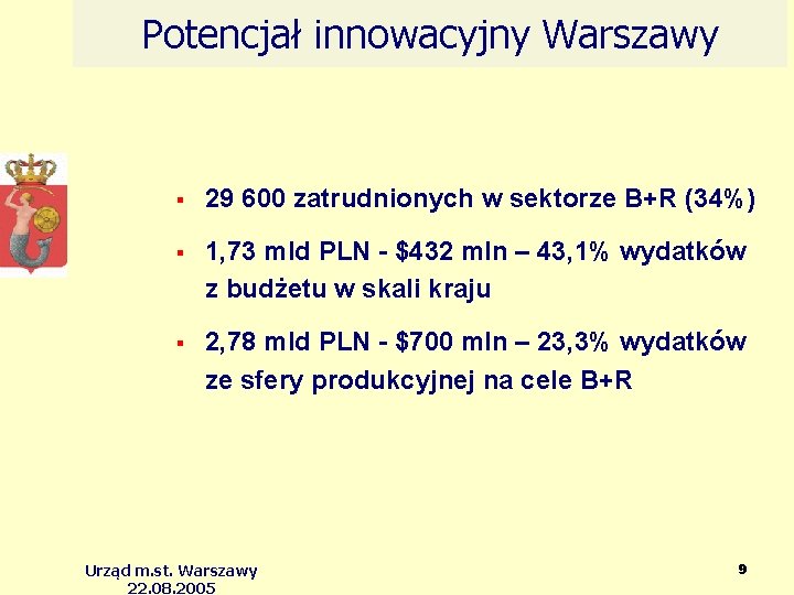 Potencjał innowacyjny Warszawy 29 600 zatrudnionych w sektorze B+R (34%) 1, 73 mld PLN