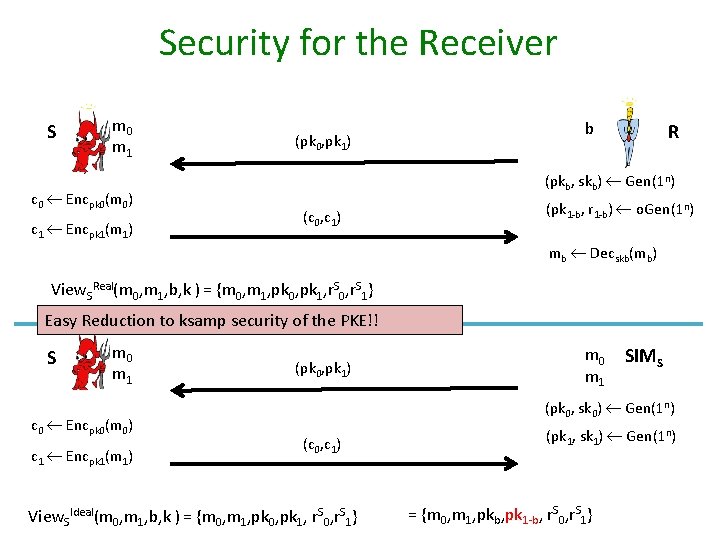 Security for the Receiver S m 0 m 1 c 0 Encpk 0(m 0)