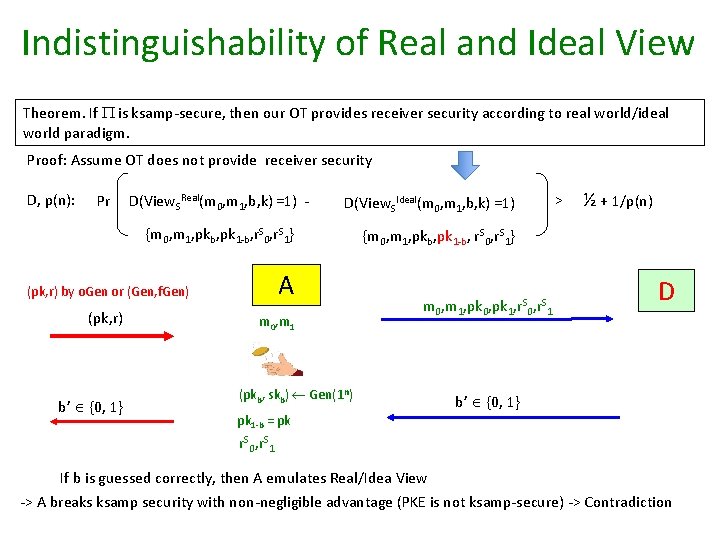 Indistinguishability of Real and Ideal View Theorem. If is ksamp-secure, then our OT provides