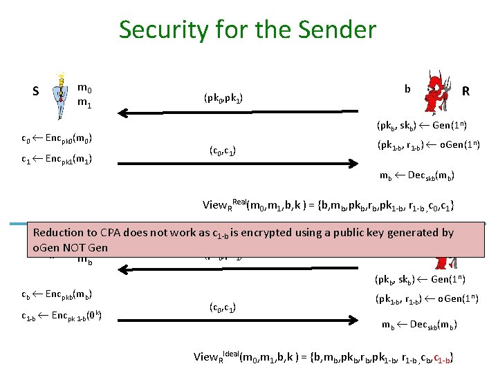 Security for the Sender S m 0 m 1 c 0 Encpk 0(m 0)