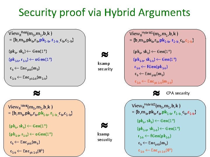 Security proof via Hybrid Arguments View. RReal(m 0, m 1, b, k ) =