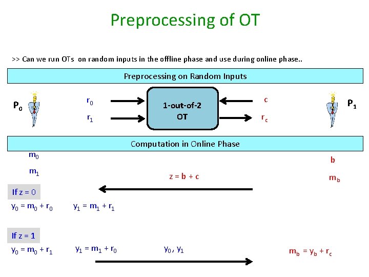Preprocessing of OT >> Can we run OTs on random inputs in the offline
