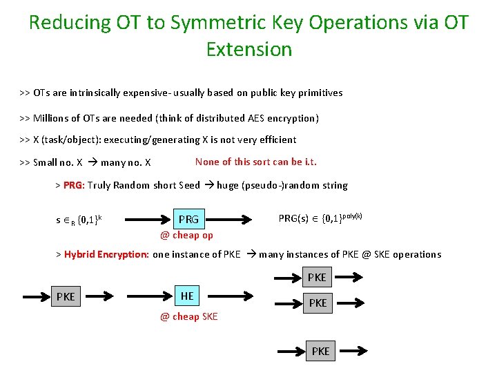 Reducing OT to Symmetric Key Operations via OT Extension >> OTs are intrinsically expensive-