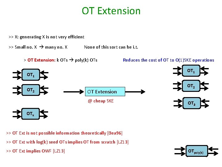 OT Extension >> X: generating X is not very efficient >> Small no. X