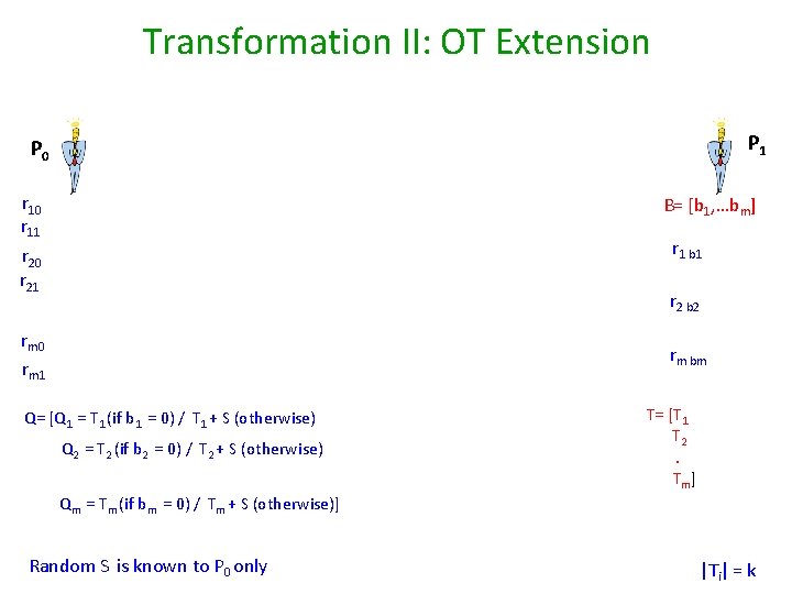 Transformation II: OT Extension P 1 P 0 r 11 B= [b 1, …bm]