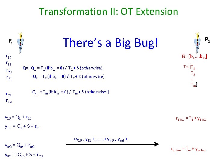 Transformation II: OT Extension There’s a Big Bug! P 0 r 11 r 20