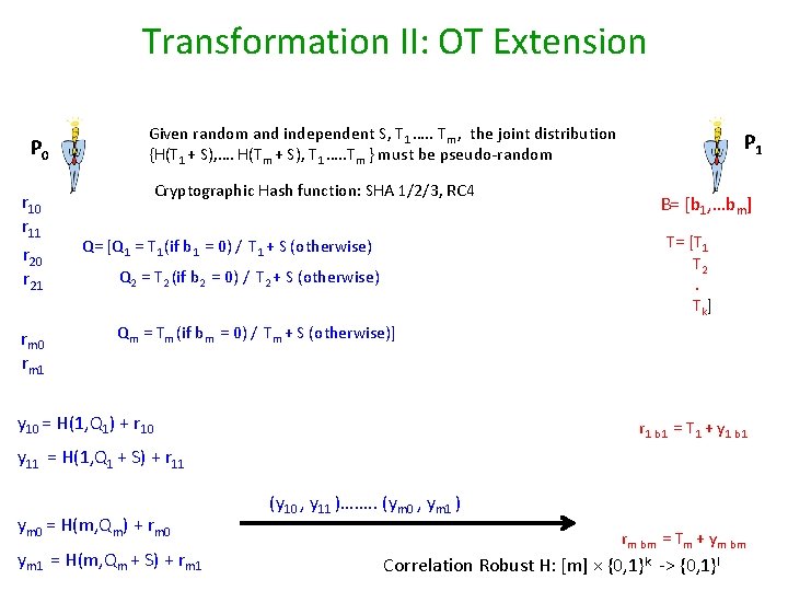 Transformation II: OT Extension P 0 r 11 r 20 r 21 rm 0