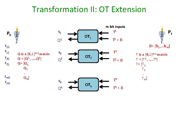 Transformation II: OT Extension s 1 P 0 r 11 r 20 r 21