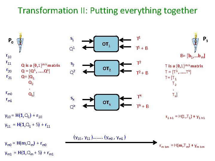 Transformation II: Putting everything together s 1 P 0 r 11 r 20 r