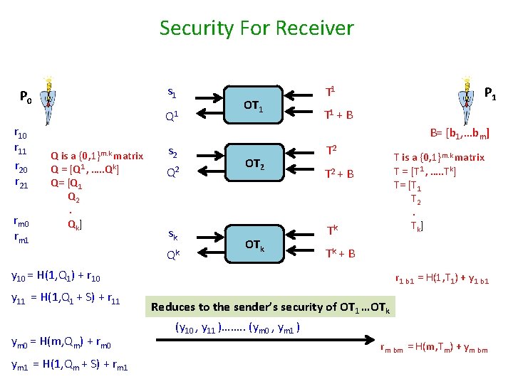 Security For Receiver s 1 P 0 r 11 r 20 r 21 rm