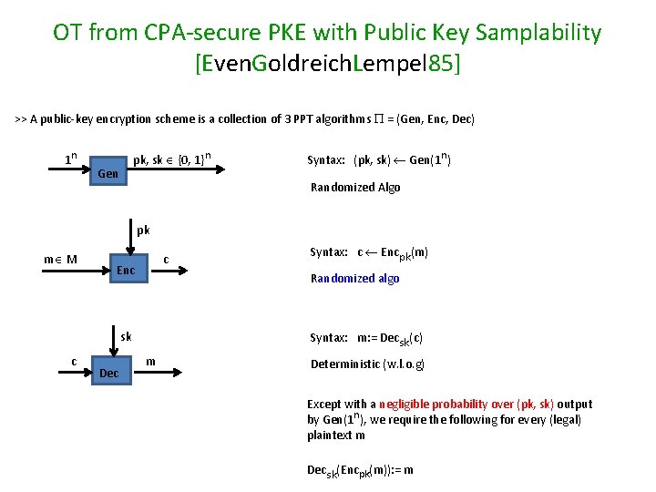 OT from CPA-secure PKE with Public Key Samplability [Even. Goldreich. Lempel 85] >> A