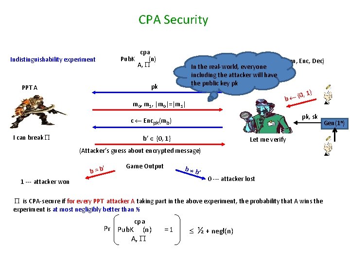 CPA Security cpa Pub. K (n) A, Indistinguishability experiment pk PPT A m 0,
