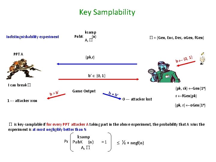 Key Samplability Indistinguishability experiment PPT A ksamp Pub. K (n) A, = (Gen, Enc,