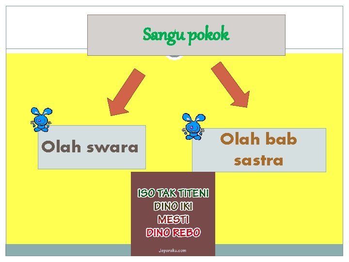 Sangu pokok Olah swara Olah bab sastra 