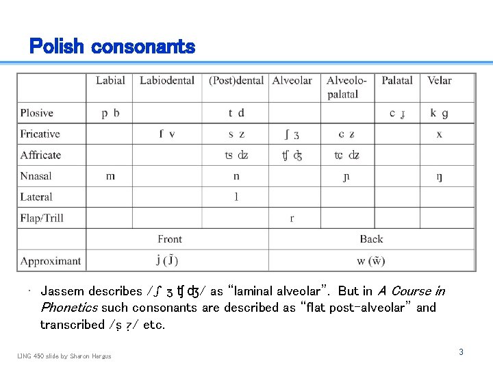 Polish consonants • Jassem describes /ʃ ʒ ʧ ʤ/ as “laminal alveolar”. But in