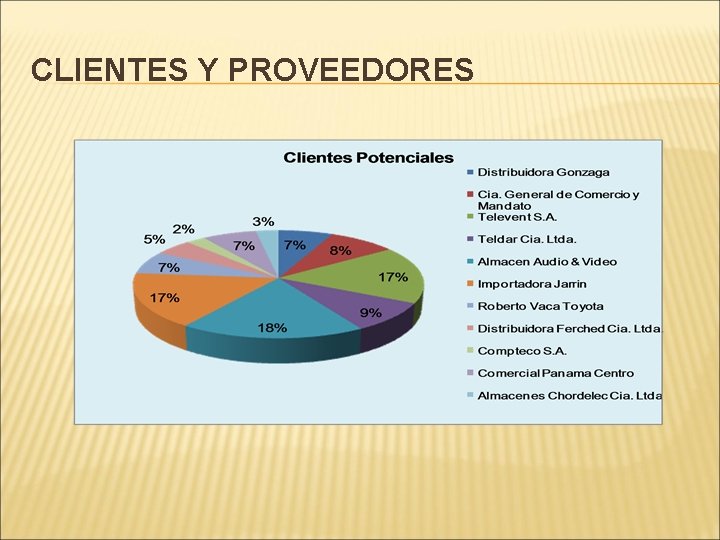 CLIENTES Y PROVEEDORES 