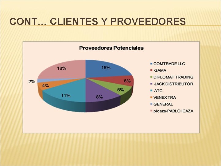 CONT… CLIENTES Y PROVEEDORES 