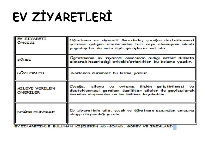 EV ZİYARETLERİ 