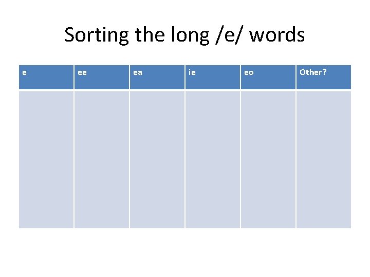 Sorting the long /e/ words e ee ea ie eo Other? 