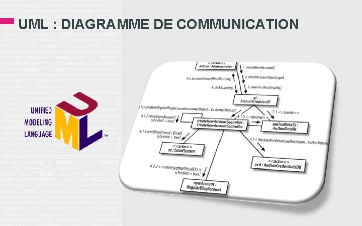 UML : DIAGRAMME DE COMMUNICATION 