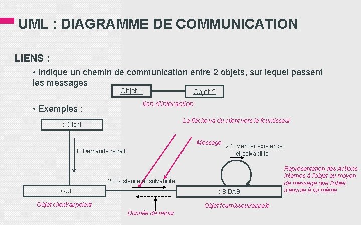 UML : DIAGRAMME DE COMMUNICATION LIENS : • Indique un chemin de communication entre