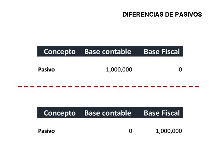 DIFERENCIAS DE PASIVOS 