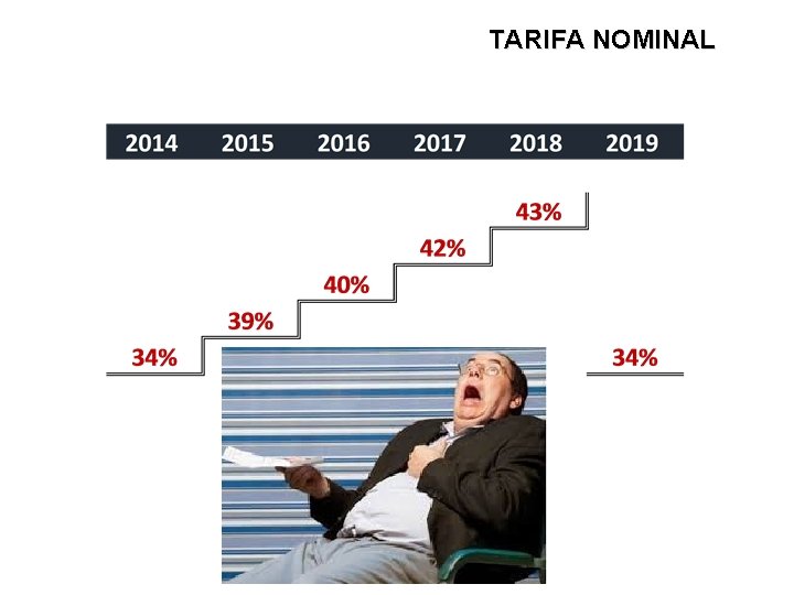 TARIFA NOMINAL 