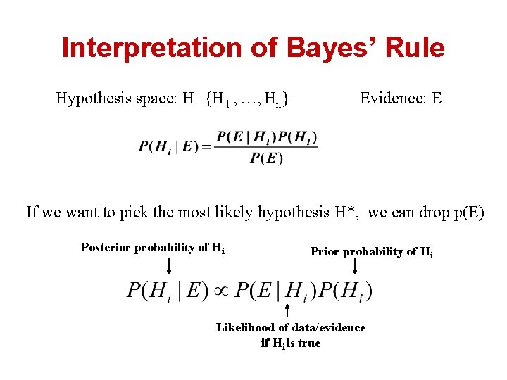 Interpretation of Bayes’ Rule Hypothesis space: H={H 1 , …, Hn} Evidence: E If