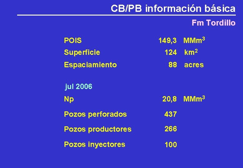 CB/PB información básica Fm Tordillo POIS Superficie Espaciamiento 149, 3 MMm 3 124 km CB/PB información básica Fm Tordillo POIS Superficie Espaciamiento 149, 3 MMm 3 124 km