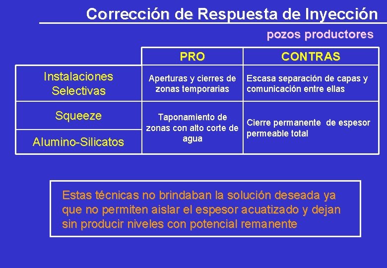 Corrección de Respuesta de Inyección pozos productores PRO Instalaciones Selectivas Squeeze Alumino-Silicatos Aperturas y Corrección de Respuesta de Inyección pozos productores PRO Instalaciones Selectivas Squeeze Alumino-Silicatos Aperturas y