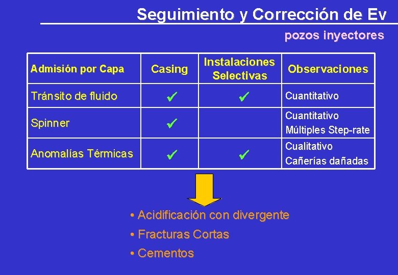 Seguimiento y Corrección de Ev pozos inyectores Casing Admisión por Capa Tránsito de fluido Seguimiento y Corrección de Ev pozos inyectores Casing Admisión por Capa Tránsito de fluido