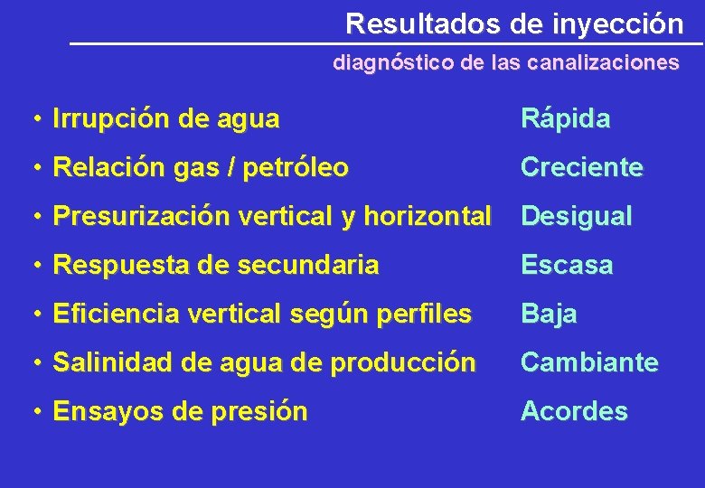Resultados de inyección diagnóstico de las canalizaciones • Irrupción de agua Rápida • Relación Resultados de inyección diagnóstico de las canalizaciones • Irrupción de agua Rápida • Relación