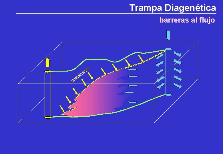 Trampa Diagenética barreras al flujo is s ne é g dia Trampa Diagenética barreras al flujo is s ne é g dia