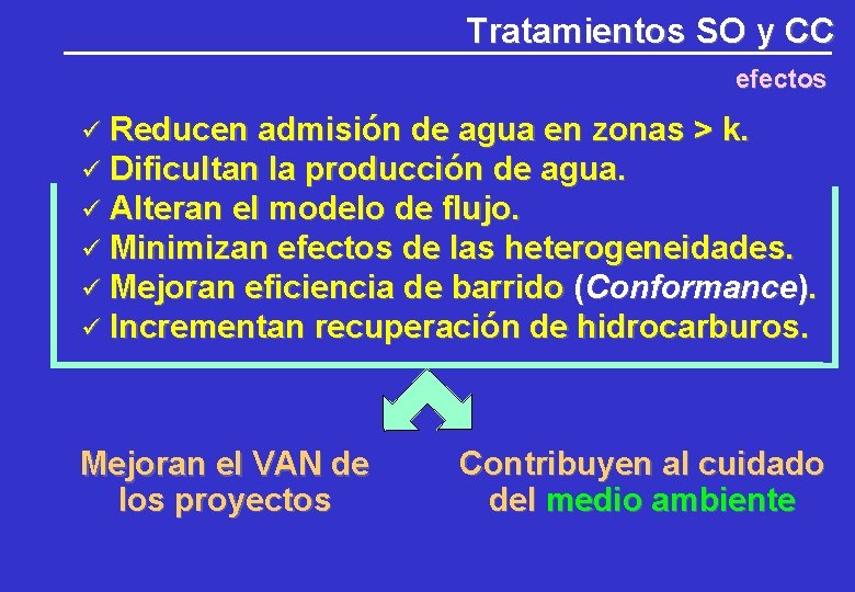 Tratamientos SO y CC efectos Reducen admisión de agua en zonas > k. Dificultan Tratamientos SO y CC efectos Reducen admisión de agua en zonas > k. Dificultan