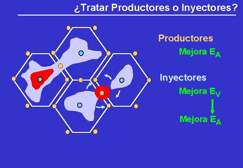 ¿Tratar Productores o Inyectores? Productores Mejora EA Inyectores Mejora EV Mejora EA ¿Tratar Productores o Inyectores? Productores Mejora EA Inyectores Mejora EV Mejora EA