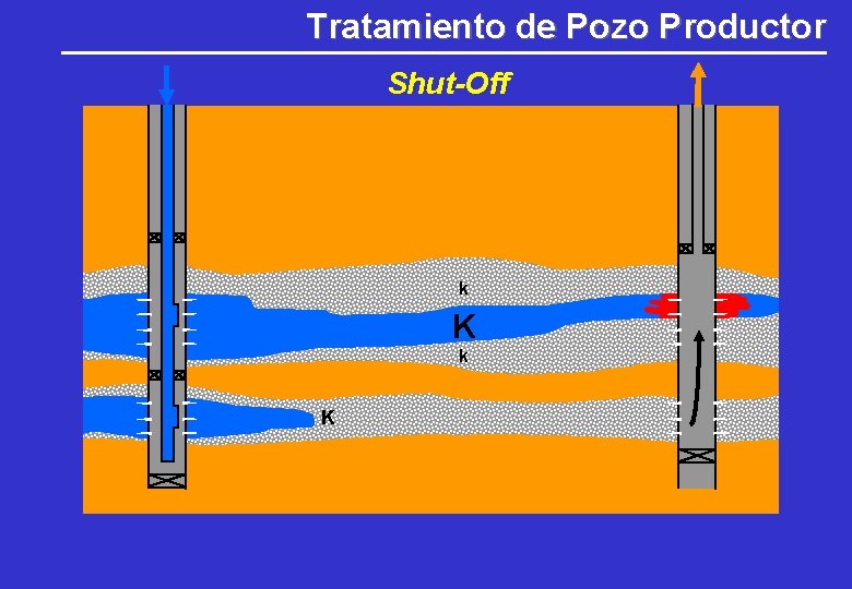 Tratamiento de Pozo Productor Shut-Off k K Tratamiento de Pozo Productor Shut-Off k K