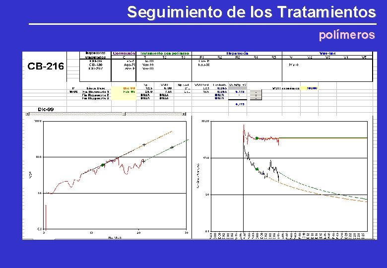 Seguimiento de los Tratamientos polímeros Seguimiento de los Tratamientos polímeros