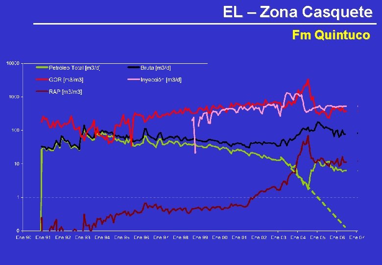 EL – Zona Casquete Fm Quintuco EL – Zona Casquete Fm Quintuco