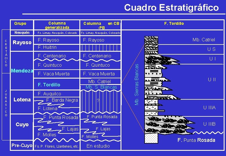 Cuadro Estratigráfico Neuquén C R E T Á CI C O Rayoso Columna generalizada Cuadro Estratigráfico Neuquén C R E T Á CI C O Rayoso Columna generalizada