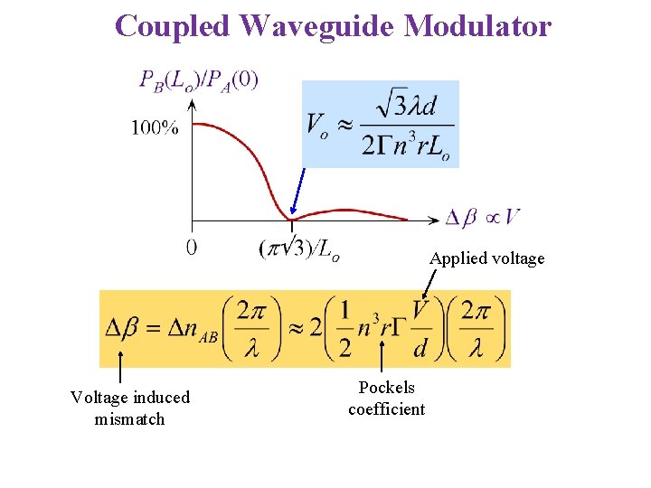 Coupled Waveguide Modulator Applied voltage Voltage induced mismatch Pockels coefficient 