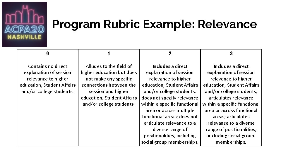 Program Rubric Example: Relevance 0 1 2 3 Contains no direct Alludes to the