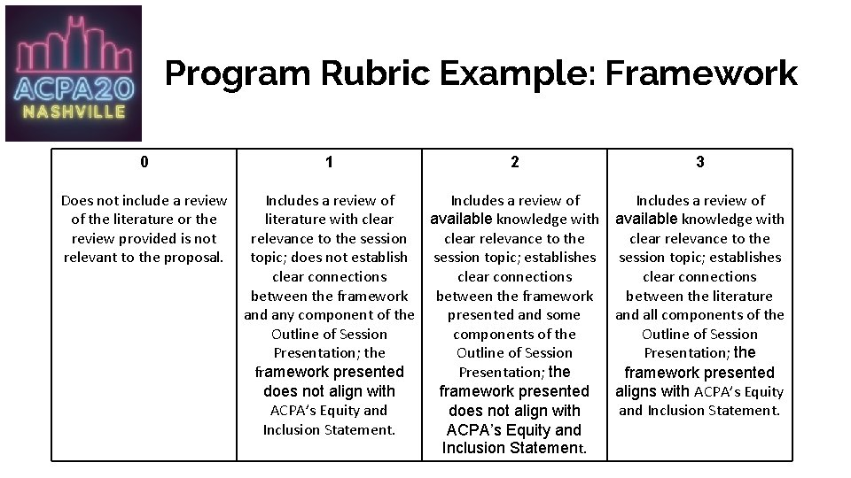 Program Rubric Example: Framework 0 Does not include a review of the literature or