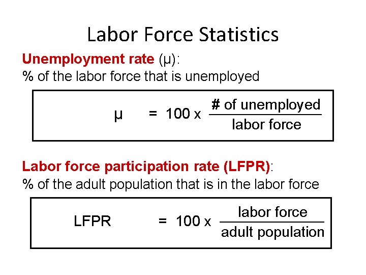 Principles Of Macroeconomics Chapter 15 Unemployment Labor Force