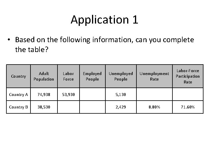 Principles Of Macroeconomics Chapter 15 Unemployment Labor Force
