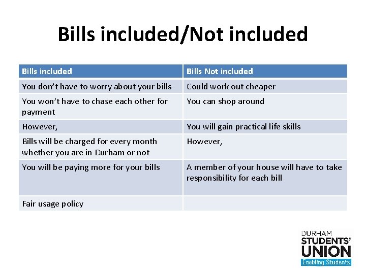 Bills included/Not included Bills Not included You don’t have to worry about your bills