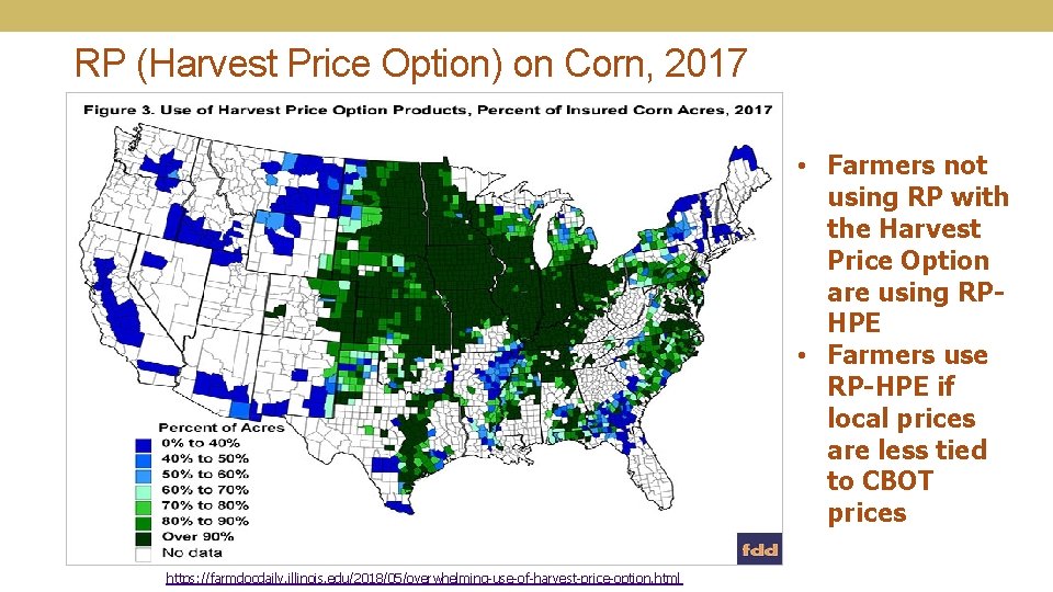 RP (Harvest Price Option) on Corn, 2017 • Farmers not using RP with the